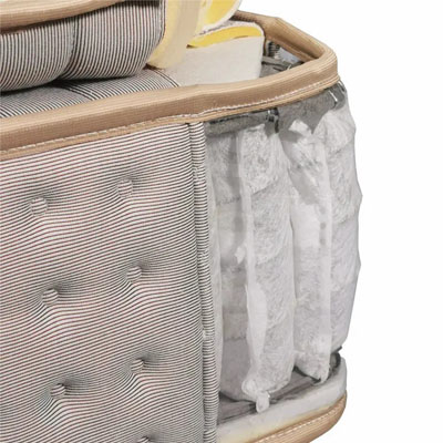 Furniture & Mattress Industry