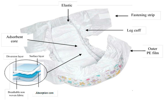 non woven polypropylene fabric suppliers